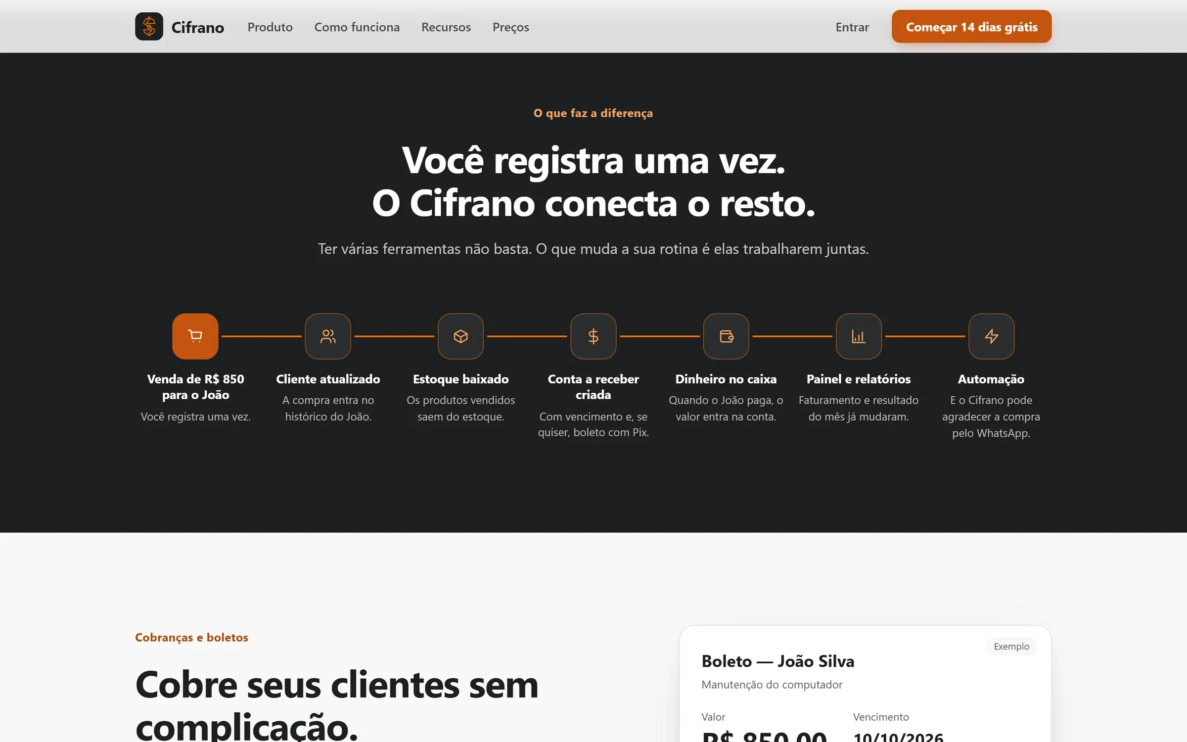 Seção Você registra uma vez, o Cifrano conecta o resto